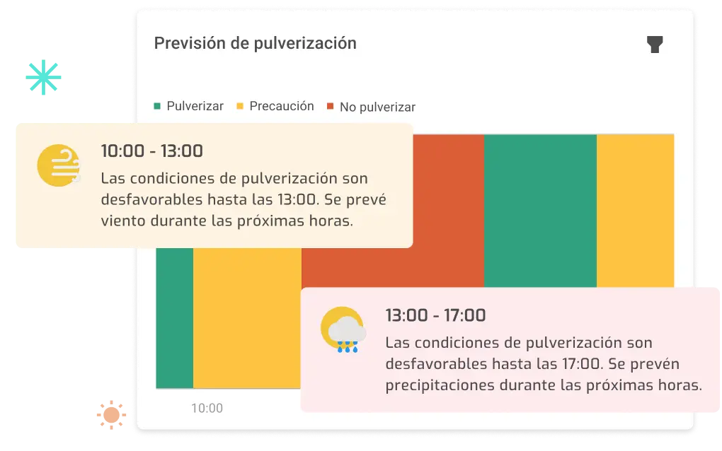 Imagen de la planificación de tratamientos